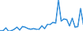 Flow: Exports / Measure: Values / Partner Country: Canada / Reporting Country: Portugal