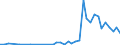 Flow: Exports / Measure: Values / Partner Country: Canada / Reporting Country: Spain