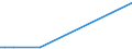 Flow: Exports / Measure: Values / Partner Country: Canada / Reporting Country: United Kingdom