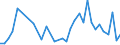 Handelsstrom: Exporte / Maßeinheit: Werte / Partnerland: Sri Lanka / Meldeland: Australia