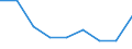 Flow: Exports / Measure: Values / Partner Country: Sri Lanka / Reporting Country: Germany