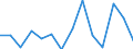 Flow: Exports / Measure: Values / Partner Country: Sri Lanka / Reporting Country: Portugal