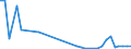 Flow: Exports / Measure: Values / Partner Country: Fiji / Reporting Country: Canada