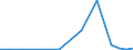 Flow: Exports / Measure: Values / Partner Country: Fiji / Reporting Country: New Zealand