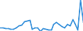 Flow: Exports / Measure: Values / Partner Country: World / Reporting Country: Australia