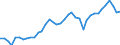 Flow: Exports / Measure: Values / Partner Country: World / Reporting Country: Canada