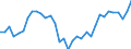 Flow: Exports / Measure: Values / Partner Country: World / Reporting Country: Chile