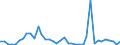 Flow: Exports / Measure: Values / Partner Country: World / Reporting Country: Finland