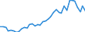 Flow: Exports / Measure: Values / Partner Country: World / Reporting Country: Germany