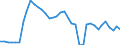 Flow: Exports / Measure: Values / Partner Country: World / Reporting Country: Iceland