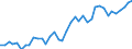 Flow: Exports / Measure: Values / Partner Country: World / Reporting Country: Japan