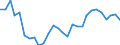 Flow: Exports / Measure: Values / Partner Country: World / Reporting Country: Korea, Rep. of