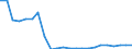 Flow: Exports / Measure: Values / Partner Country: World / Reporting Country: Luxembourg