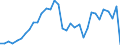 Flow: Exports / Measure: Values / Partner Country: World / Reporting Country: Mexico