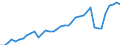 Flow: Exports / Measure: Values / Partner Country: World / Reporting Country: Netherlands