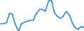 Flow: Exports / Measure: Values / Partner Country: World / Reporting Country: Poland