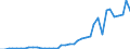 Flow: Exports / Measure: Values / Partner Country: World / Reporting Country: Portugal