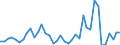 Flow: Exports / Measure: Values / Partner Country: World / Reporting Country: Switzerland incl. Liechtenstein