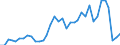 Flow: Exports / Measure: Values / Partner Country: World / Reporting Country: USA incl. PR. & Virgin Isds.