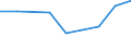 Flow: Exports / Measure: Values / Partner Country: Canada / Reporting Country: Belgium