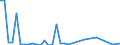 Flow: Exports / Measure: Values / Partner Country: Canada / Reporting Country: Denmark