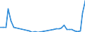 Flow: Exports / Measure: Values / Partner Country: Canada / Reporting Country: Germany