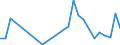 Flow: Exports / Measure: Values / Partner Country: Canada / Reporting Country: Iceland