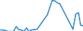 Flow: Exports / Measure: Values / Partner Country: Canada / Reporting Country: Italy incl. San Marino & Vatican