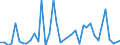 Flow: Exports / Measure: Values / Partner Country: Canada / Reporting Country: Japan