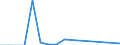 Flow: Exports / Measure: Values / Partner Country: Canada / Reporting Country: Mexico