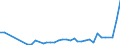 Flow: Exports / Measure: Values / Partner Country: Canada / Reporting Country: Sweden