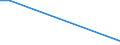 Flow: Exports / Measure: Values / Partner Country: Canada / Reporting Country: Turkey