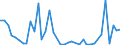 Flow: Exports / Measure: Values / Partner Country: Canada / Reporting Country: United Kingdom