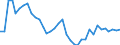 Flow: Exports / Measure: Values / Partner Country: Canada / Reporting Country: USA incl. PR. & Virgin Isds.