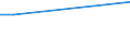 Handelsstrom: Exporte / Maßeinheit: Werte / Partnerland: Sri Lanka / Meldeland: Germany