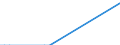 Flow: Exports / Measure: Values / Partner Country: Chile / Reporting Country: Canada