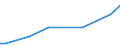 Flow: Exports / Measure: Values / Partner Country: Chile / Reporting Country: Denmark