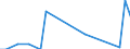 Flow: Exports / Measure: Values / Partner Country: Chile / Reporting Country: France incl. Monaco & overseas