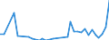 Flow: Exports / Measure: Values / Partner Country: Chile / Reporting Country: Germany