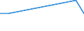 Flow: Exports / Measure: Values / Partner Country: Chile / Reporting Country: Italy incl. San Marino & Vatican