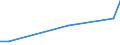 Flow: Exports / Measure: Values / Partner Country: China / Reporting Country: Belgium