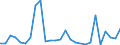 Flow: Exports / Measure: Values / Partner Country: China / Reporting Country: Denmark