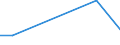 Flow: Exports / Measure: Values / Partner Country: China / Reporting Country: Greece