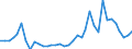 Flow: Exports / Measure: Values / Partner Country: World / Reporting Country: France incl. Monaco & overseas