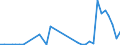 Flow: Exports / Measure: Values / Partner Country: World / Reporting Country: Israel