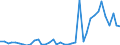 Flow: Exports / Measure: Values / Partner Country: World / Reporting Country: Netherlands