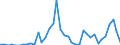 Flow: Exports / Measure: Values / Partner Country: World / Reporting Country: Portugal