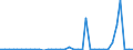 Flow: Exports / Measure: Values / Partner Country: World / Reporting Country: Switzerland incl. Liechtenstein