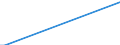 Flow: Exports / Measure: Values / Partner Country: Bahrain / Reporting Country: Netherlands