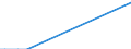 Flow: Exports / Measure: Values / Partner Country: China / Reporting Country: Denmark